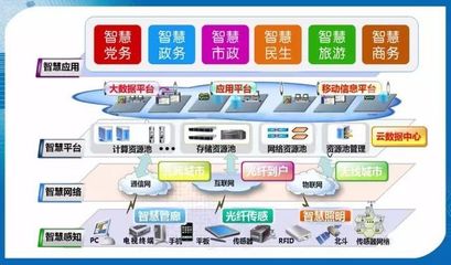 智慧平遙的升級之路 華為大數(shù)據(jù)項(xiàng)目中心落地與未來發(fā)展