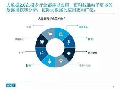 大數(shù)據(jù)的下一步棋 把握未來(lái)趨勢(shì)，深化服務(wù)價(jià)值