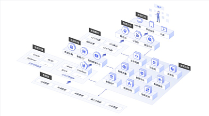 金融租賃大數(shù)據(jù)分析解決方案 驅(qū)動(dòng)業(yè)務(wù)洞察與智能決策